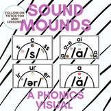 Phonics Sound Mounds | Sound Mounds | Phonics Visuals | Ph