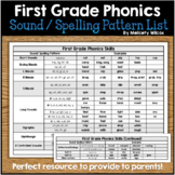 Phonics Sound Spelling Pattern List
