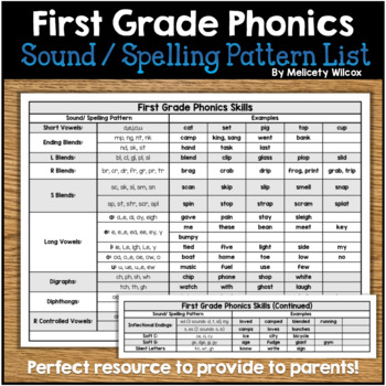 Preview of Phonics Sound Spelling Pattern List