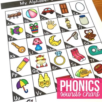 Preview of Phonics Sounds Chart