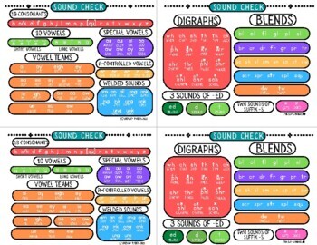 Phonics Sounds Reference Chart by Literacy Tweets