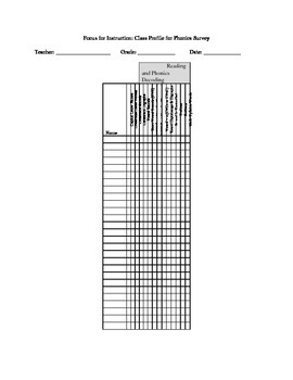 Preview of Phonics Survey Class Profile