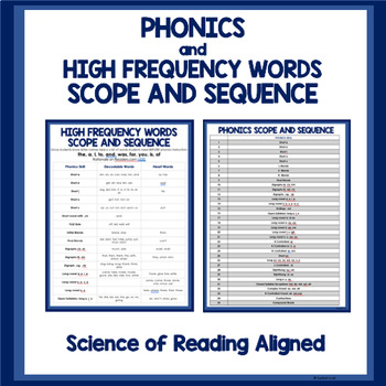 Preview of Phonics and High Frequency Scope and Sequence