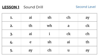 Preview of Phonics for Reading - Second Level - Sound Drill Slide Deck