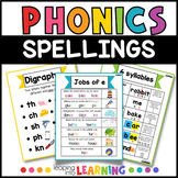 Phonics rules and generalizations | Science of Reading