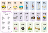 Phonics word mat with high frequency words