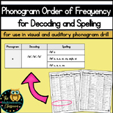 Phonogram Order of Frequency for Decoding and Spelling: Ph