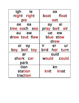 Preview of Phonogram/Digraph/Vowel Pattern Flash or Study Sheet