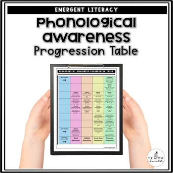 Preview of Phonological Awareness