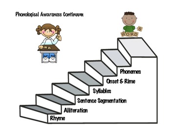 Phonological Awareness Continuum Chart
