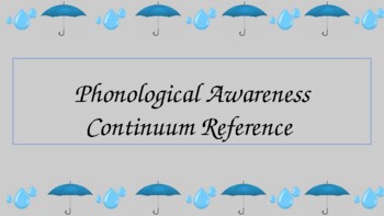 Preview of Phonological Awareness Continuum PowerPoint