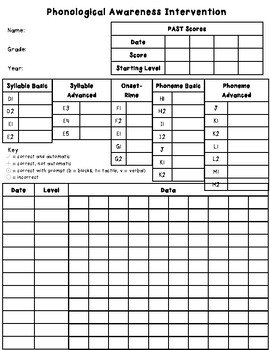 Phonological Awareness Data Sheets by McKaylee Moser | TPT