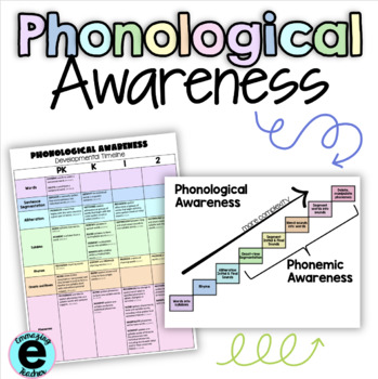 Preview of Phonological Awareness Guide Sheets