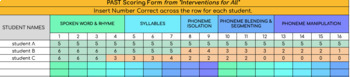 Preview of Phonological Awareness (PAST) Scoring for "INTERVENTIONS FOR ALL" Assessment