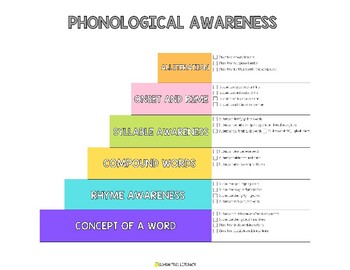 Preview of Phonological Awareness Pyramid