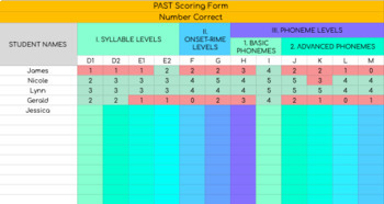 Preview of Phonological Awareness Screening Test (PAST) Scoring Sheets: WHOLE CLASS