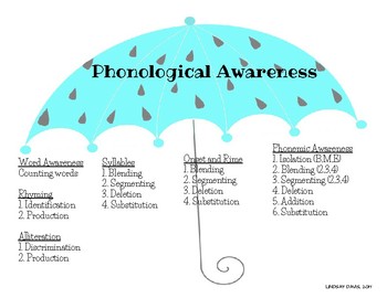 Preview of Phonological Awareness Skills "Umbrella"