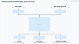 Phonological Components Analysis (PCA) - Naming Treatment (FREE)