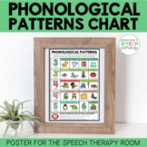 Phonological Pattern Chart for Speech Therapy