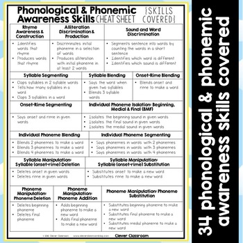 phonological awareness phonemic preview assessment