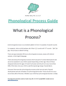 Preview of Phonological Process Guide
