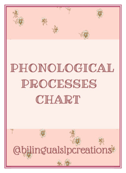 Preview of Phonological Processes Chart