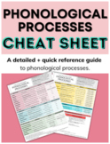 Phonological Processes Cheat Sheet