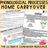 Phonological Processes Handouts and Home Carryover Activities