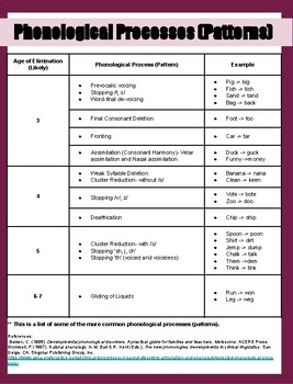 phonological processes age of elimination chart