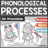 Phonological Processes Phonology Dot ARTicualtion - Backin