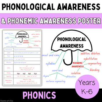 Phonological awareness & phonemic awareness poster- Science of reading SOR