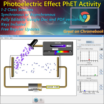 Preview of Photoelectric Effect, Work Function PhET SIM; EDITABLE, GOOGLE *Key Included*