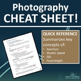 Photography Cheat Sheet (Aperture, Shutter Speed, ISO, Foc