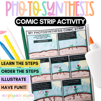 Preview of Photosynthesis Activity | Photosynthesis Comic Strip Activity - Cut, Paste, Draw