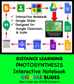 Preview of Photosynthesis Interactive Notebook Google Slides - Distance Learning Friendly
