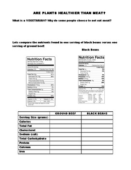 Preview of Are Plants Healthier than Meat??