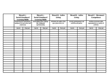 Preview of Phys Ed Evaluation Checklist