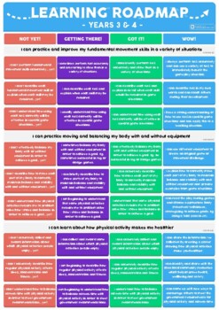 Preview of Phys Ed Learning Roadmap - Years 3 & 4