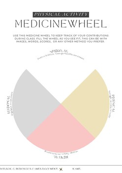 Preview of Physical Activtiy Medicine Wheel - PE