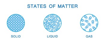 Preview of Physical Changes of States of Matter. Liquid Solid Gas Cycle