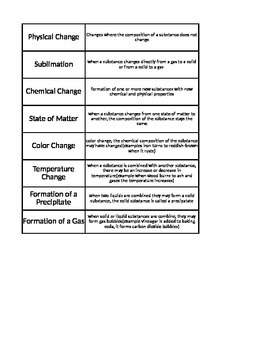 Preview of Physical/ Chemical Change Vocab