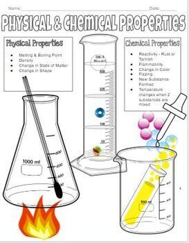 Preview of Physical & Chemical Properties Color in NOTES