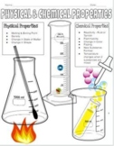 Physical & Chemical Properties Color in NOTES