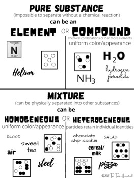 pure substance examples for kids