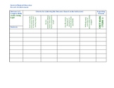 Physical Education Assessment sheets