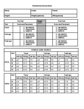 Fitnessgram Score Worksheets Teaching Resources Tpt