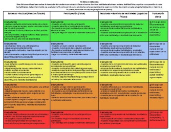 Preview of Physical Education Grading Rubric (SPANISH)