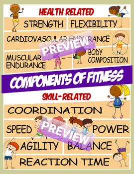 Physical Education Skill Health Related Components Of Fitness Posters