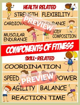 Health Related Components of Fitness Poster Health/physical