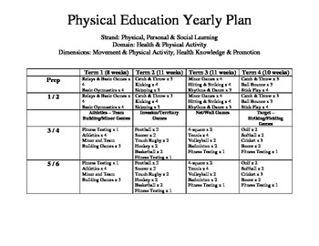 Physical Education / Overview